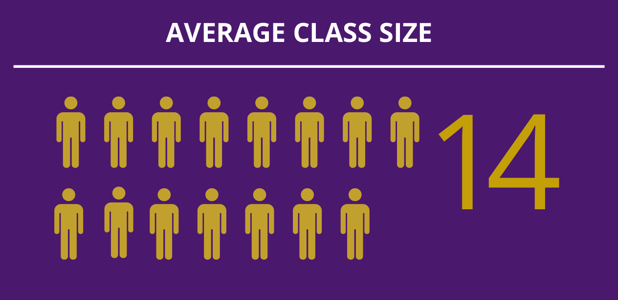 PCU Class Sizes